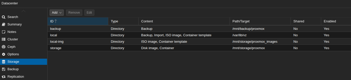 proxmox datacenter storage section showing separated disks
